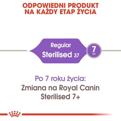 Royal Canin Sterilised karma sucha dla kotów dorosłych, sterylizowanych 4kg Royal Canin Sterilised karma sucha dla kotów dorosłych, sterylizowanych 4kg